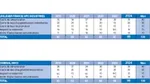 Détails par critère et par société.
