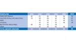 Historique de l’index par société