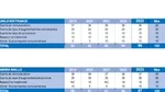 Détails par critère et par société