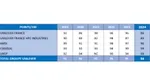 Historique de l’index par société.
