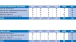 Détails par critère et par société