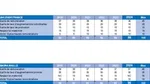 Détails par critère et par société.